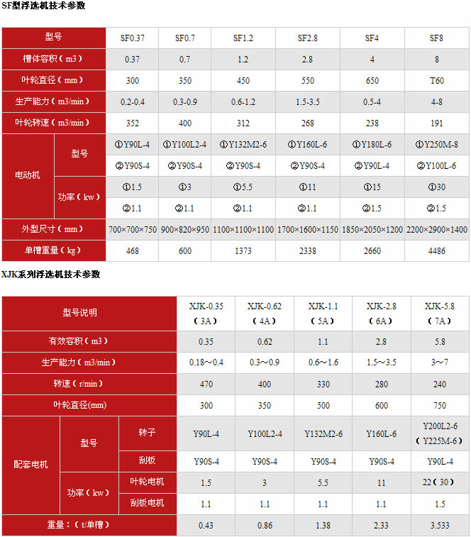 浮选机技术参数