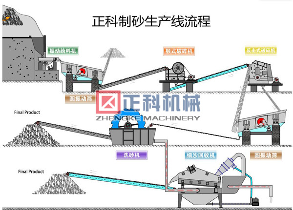 砂石生产线