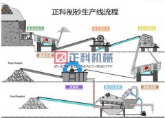 鹅卵石制沙机机械设备的轴承承受能力